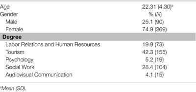 Relationship Between Group Work Competencies and Satisfaction With Project-Based Learning Among University Students